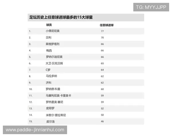 美国足球退役球星排名榜分析及其影响力对美国足球发展的启示